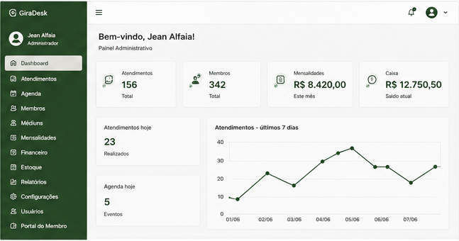 Administração real do GiraDesk
